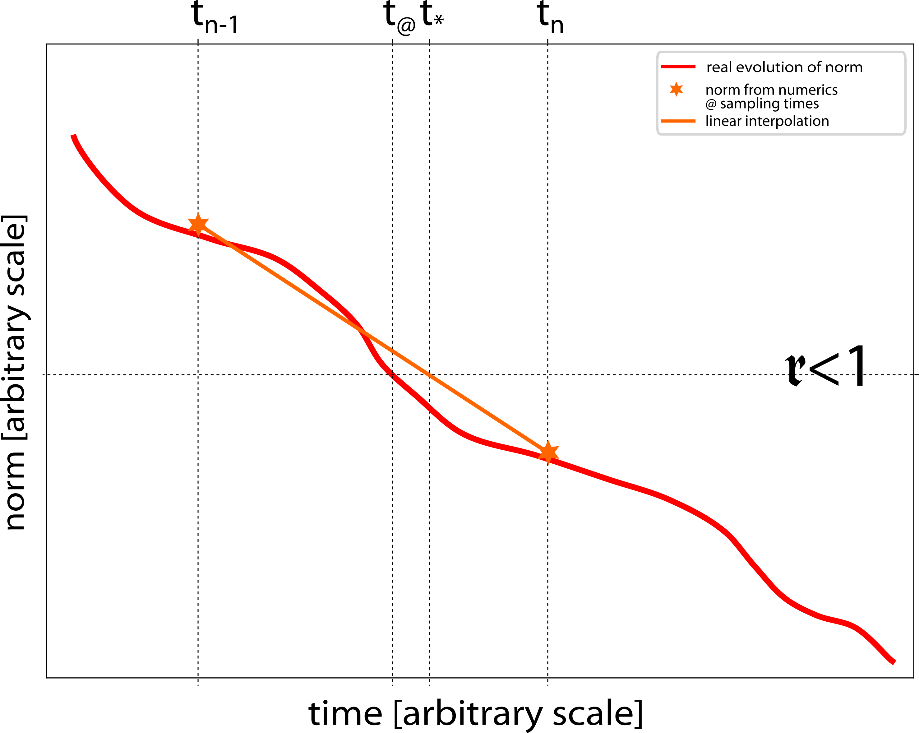 Figure 8
