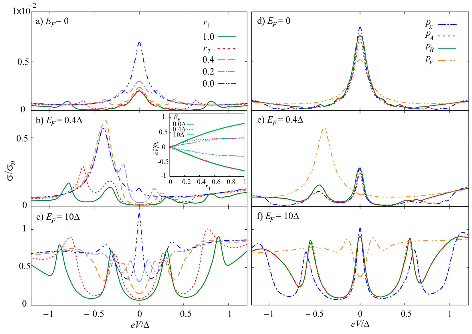 Figure 6