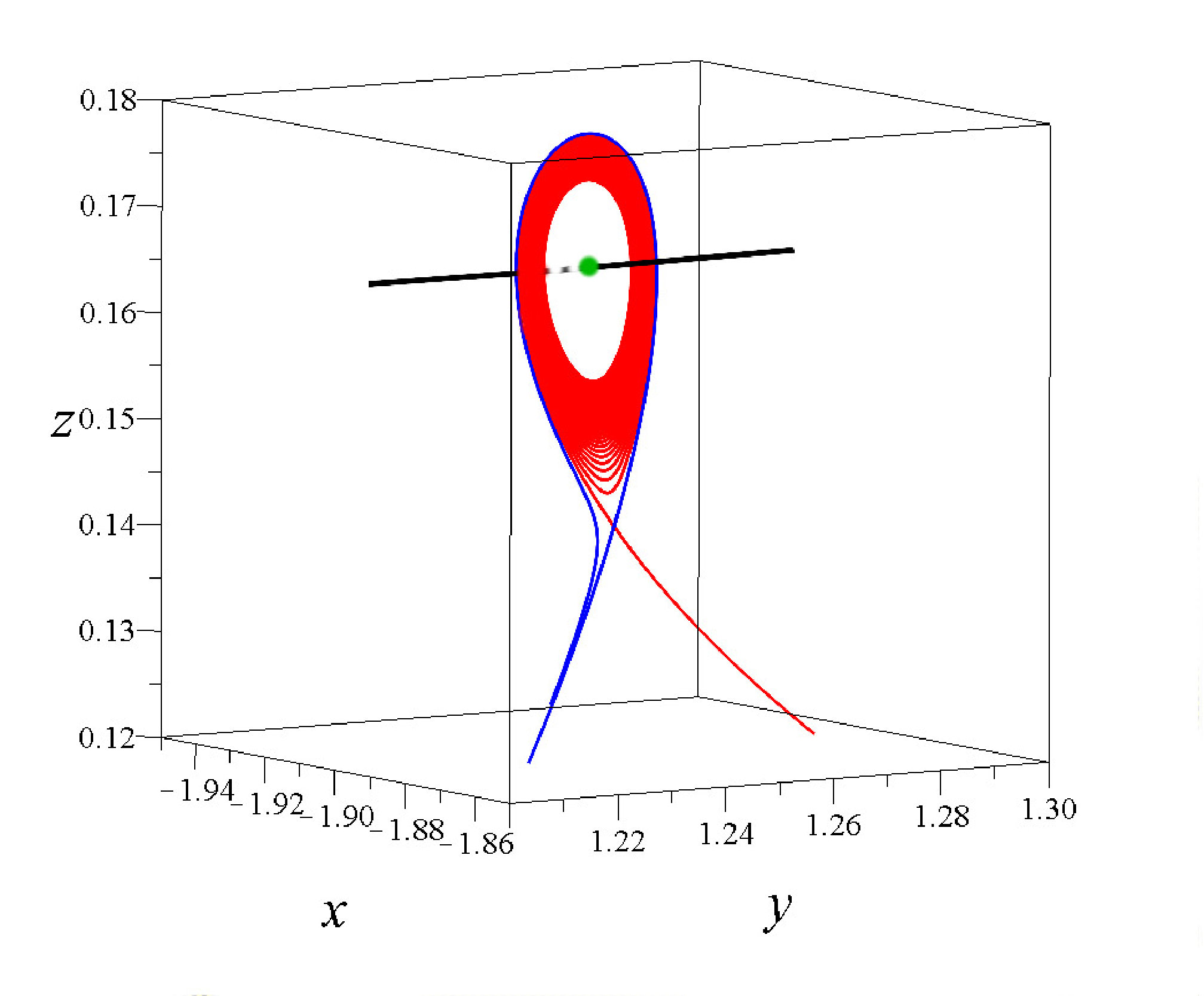 Figure 8