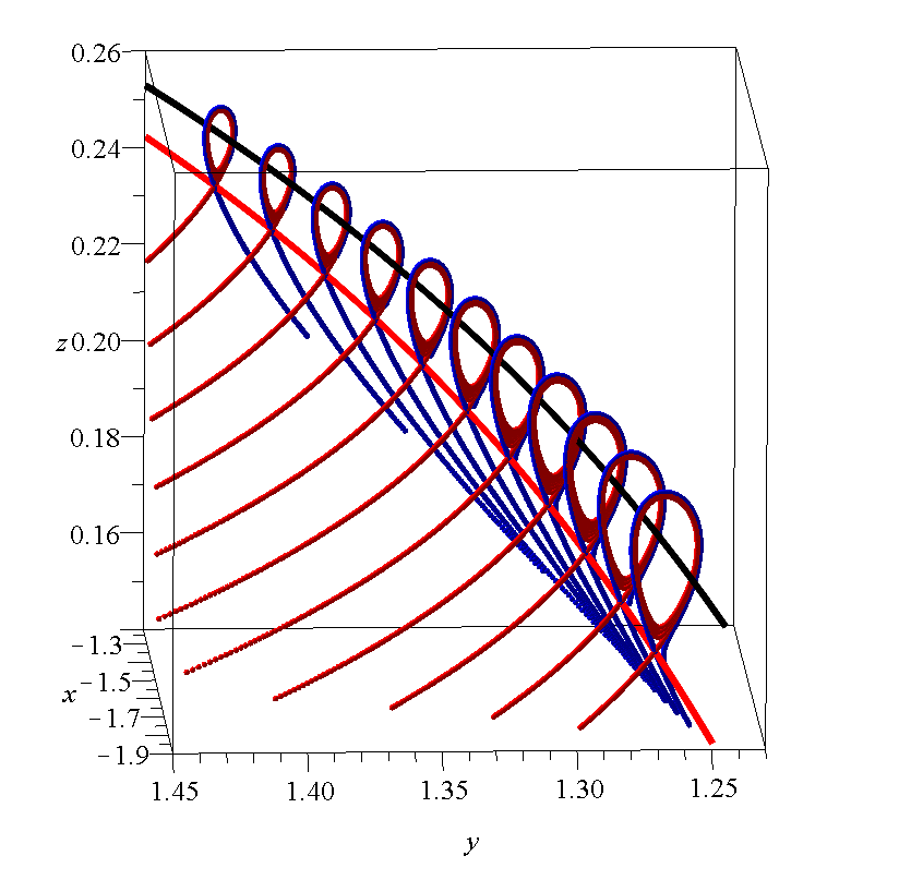 Figure 11