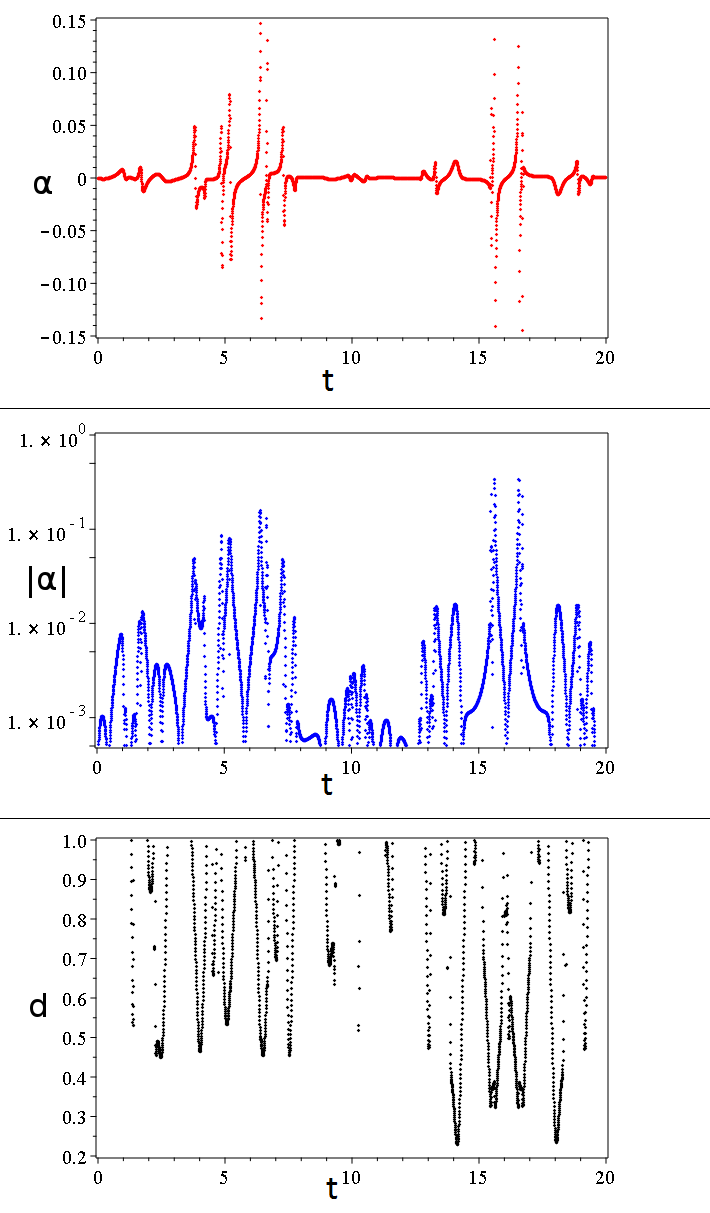 Figure 15