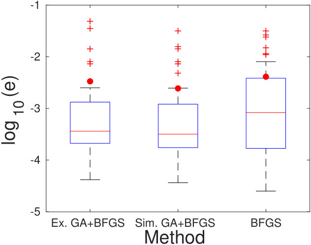 Figure 18
