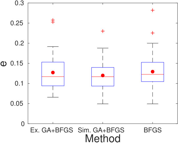 Figure 19