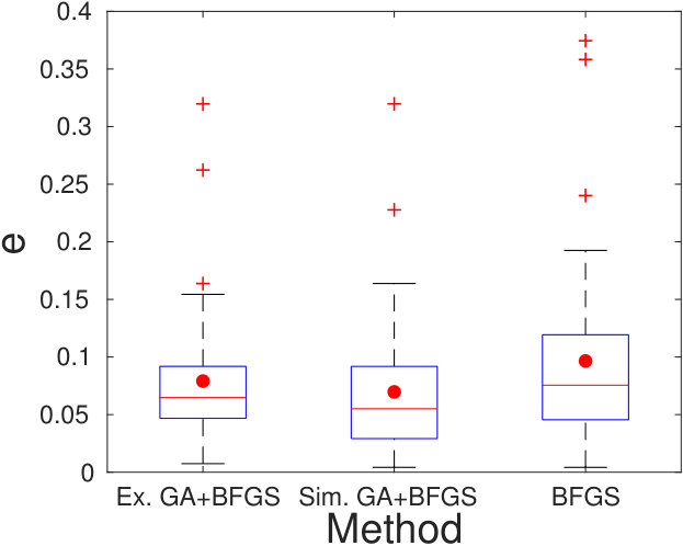 Figure 20