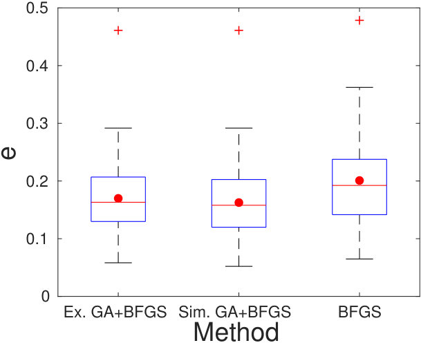 Figure 21