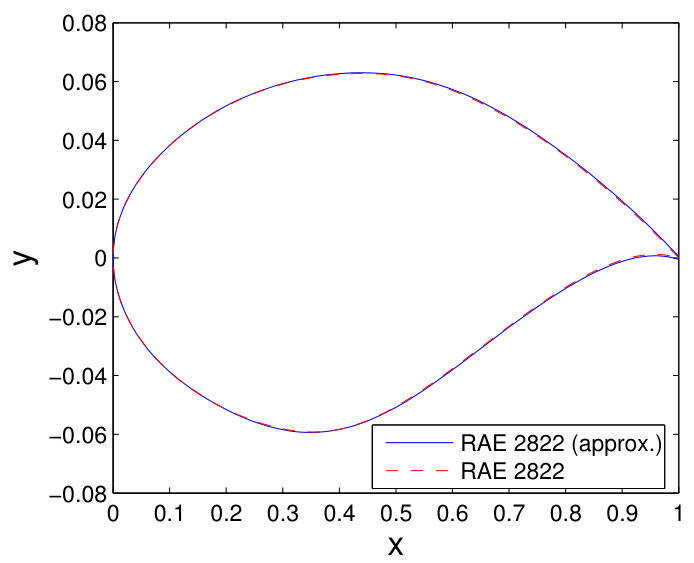 Figure 22