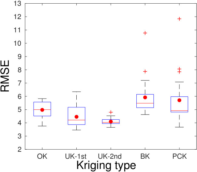 Figure 23
