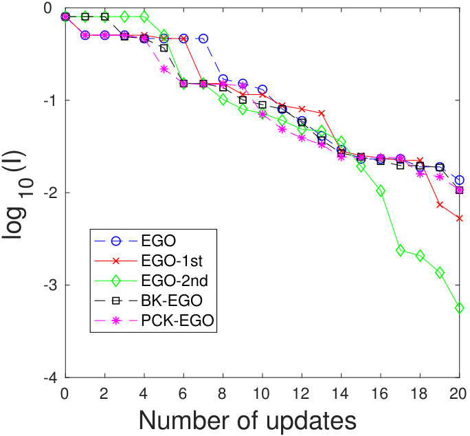 Figure 24