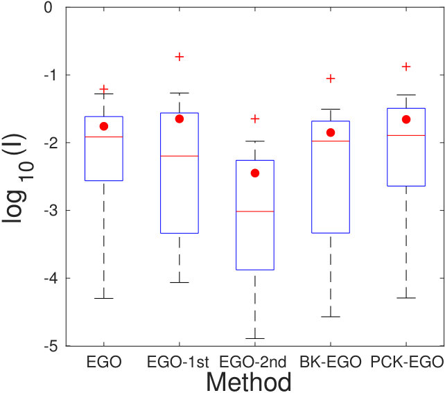 Figure 25
