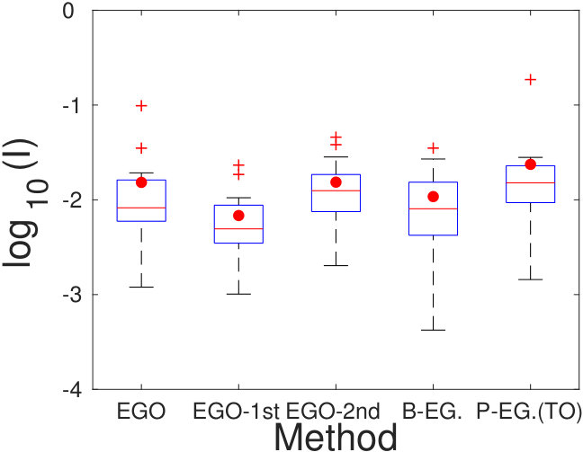 Figure 27
