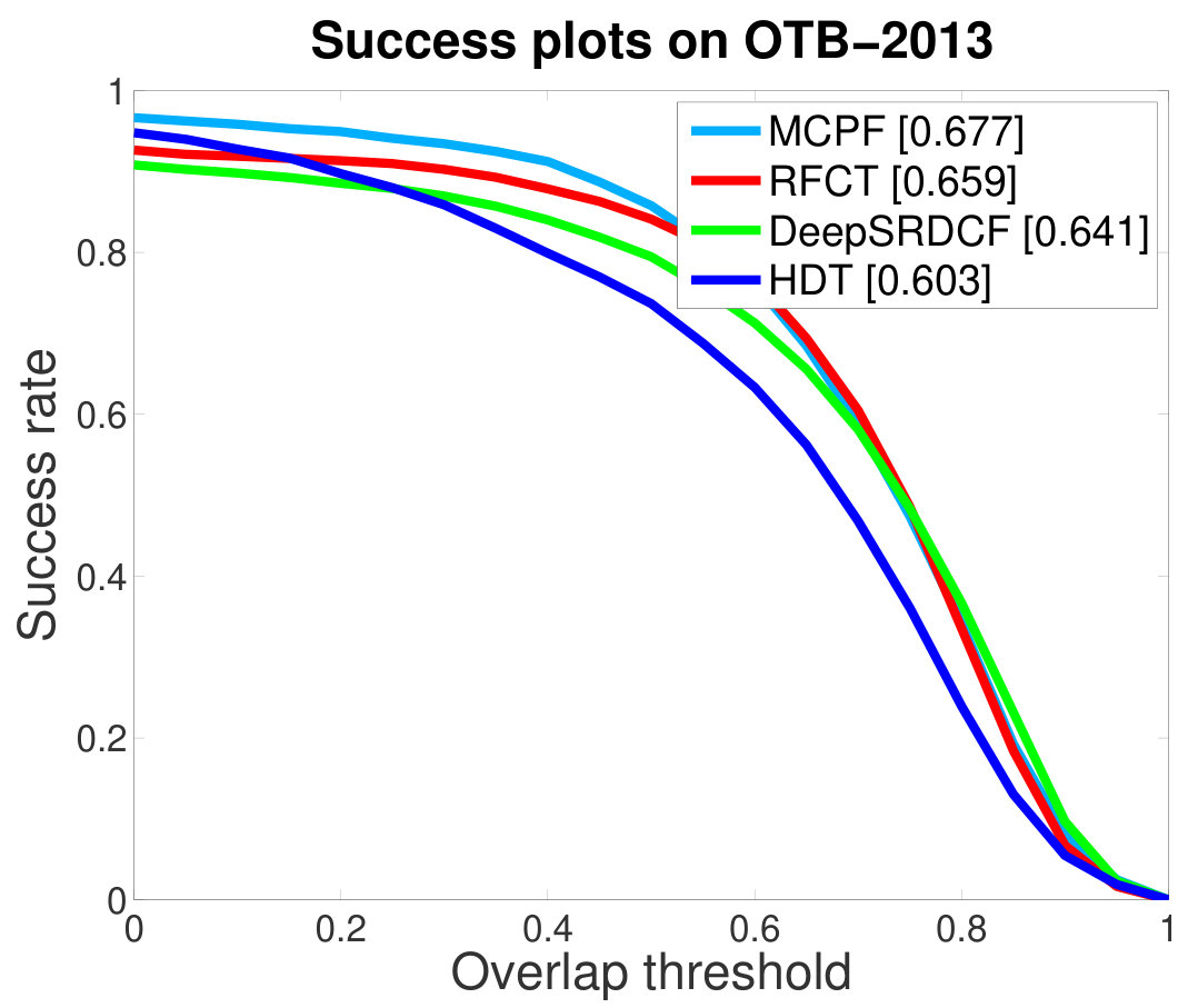 Figure 17