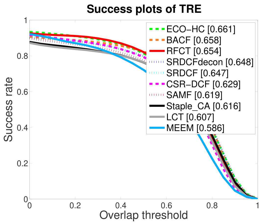 Figure 20
