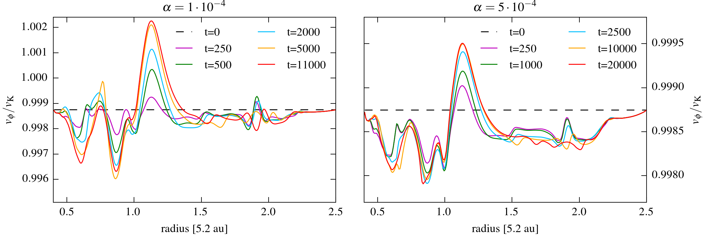 Figure 8