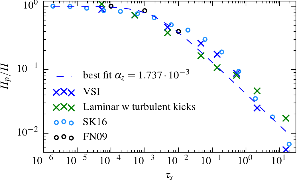 Figure 11