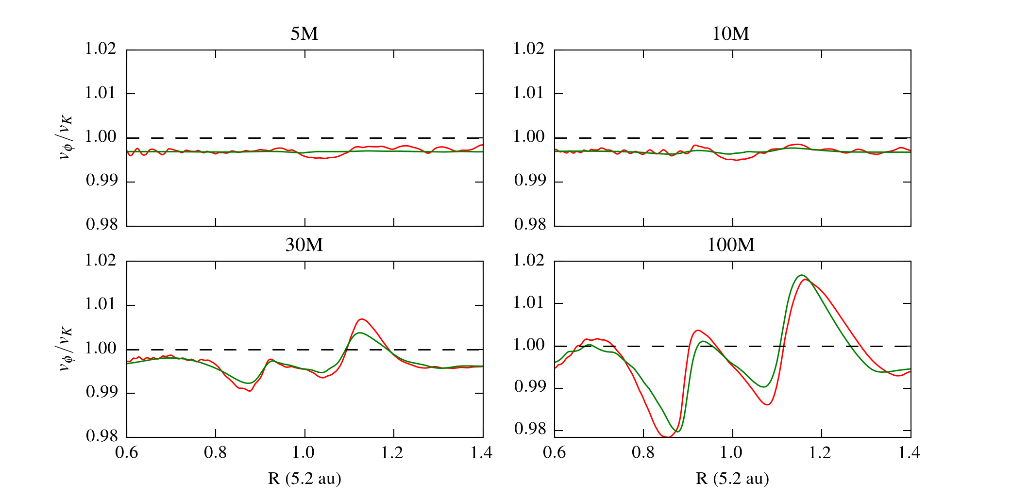 Figure 12