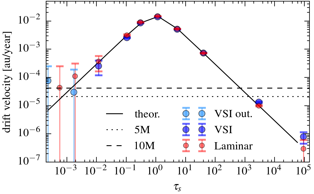 Figure 13