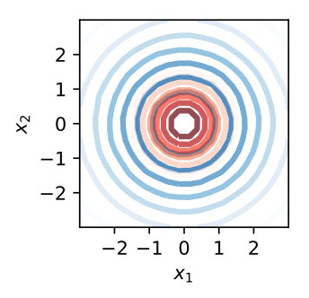 Figure 8