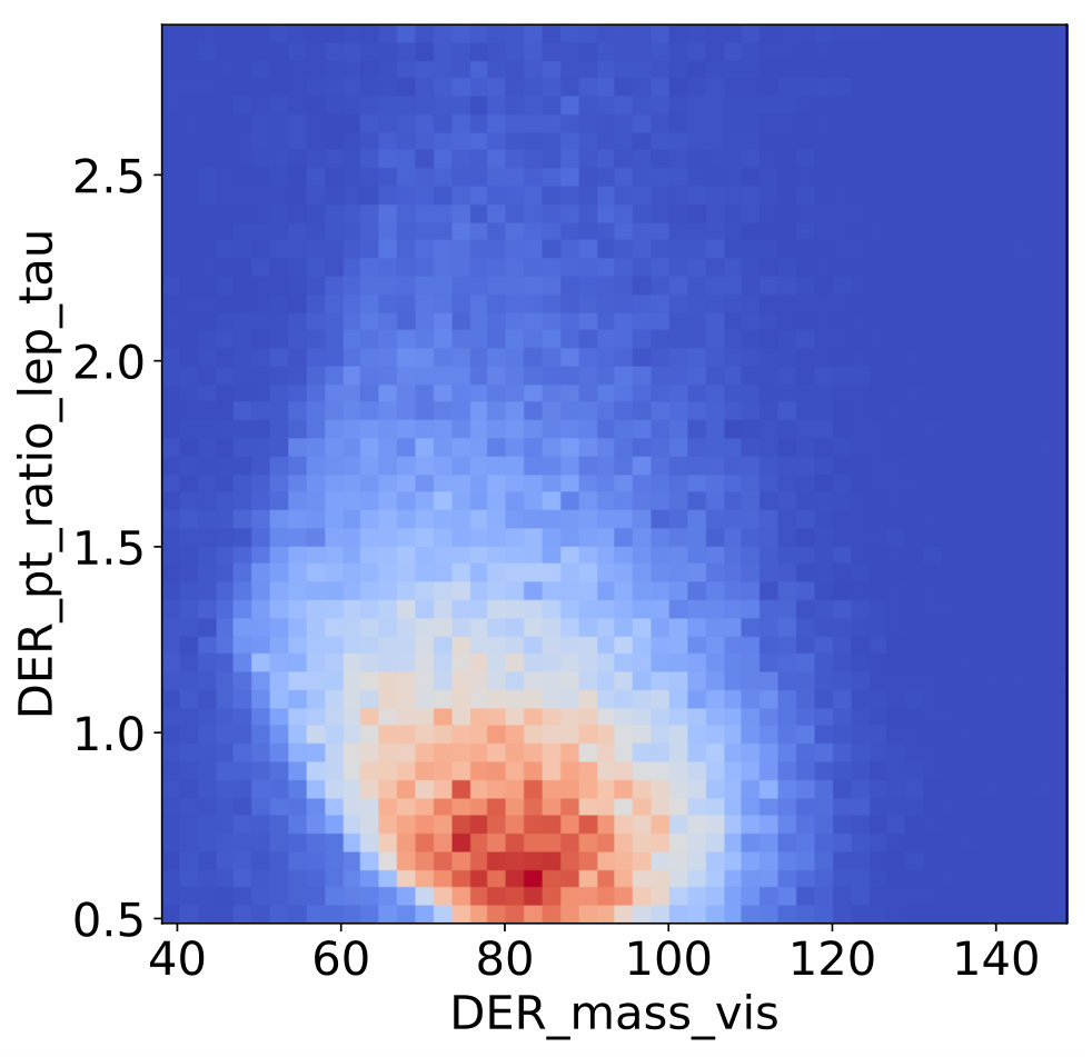 Figure 12