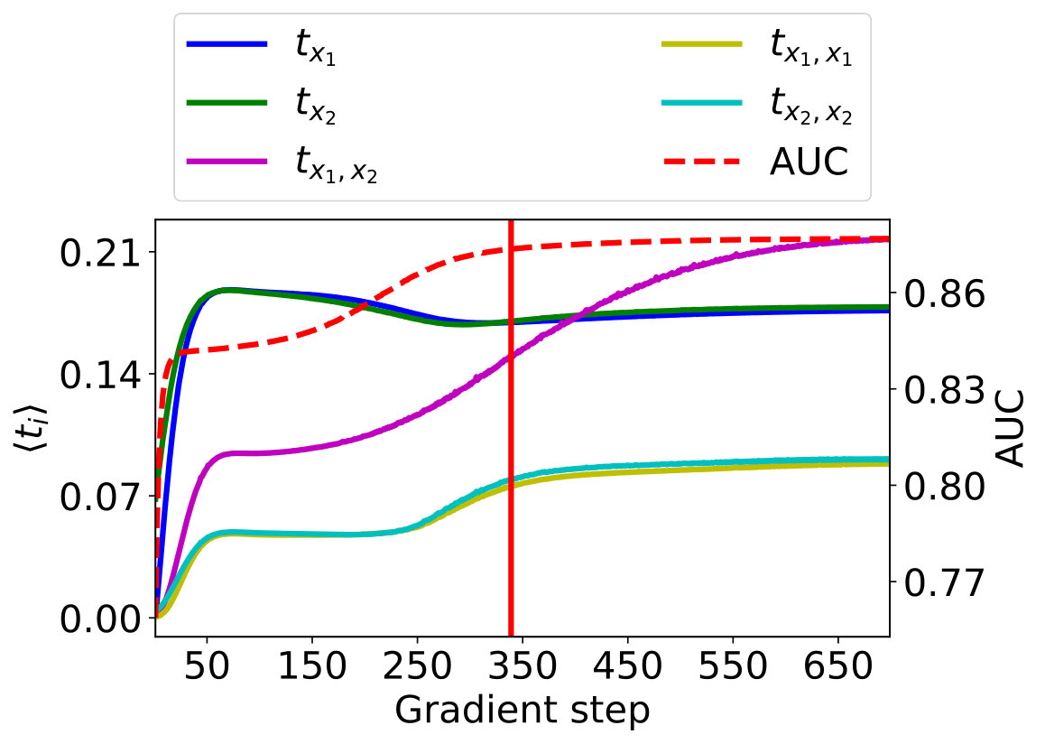Figure 18