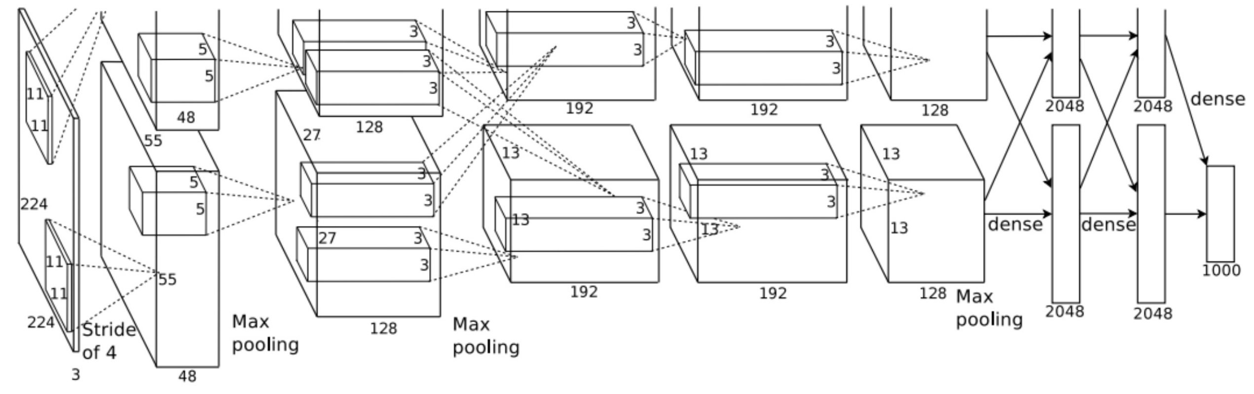 Figure 17