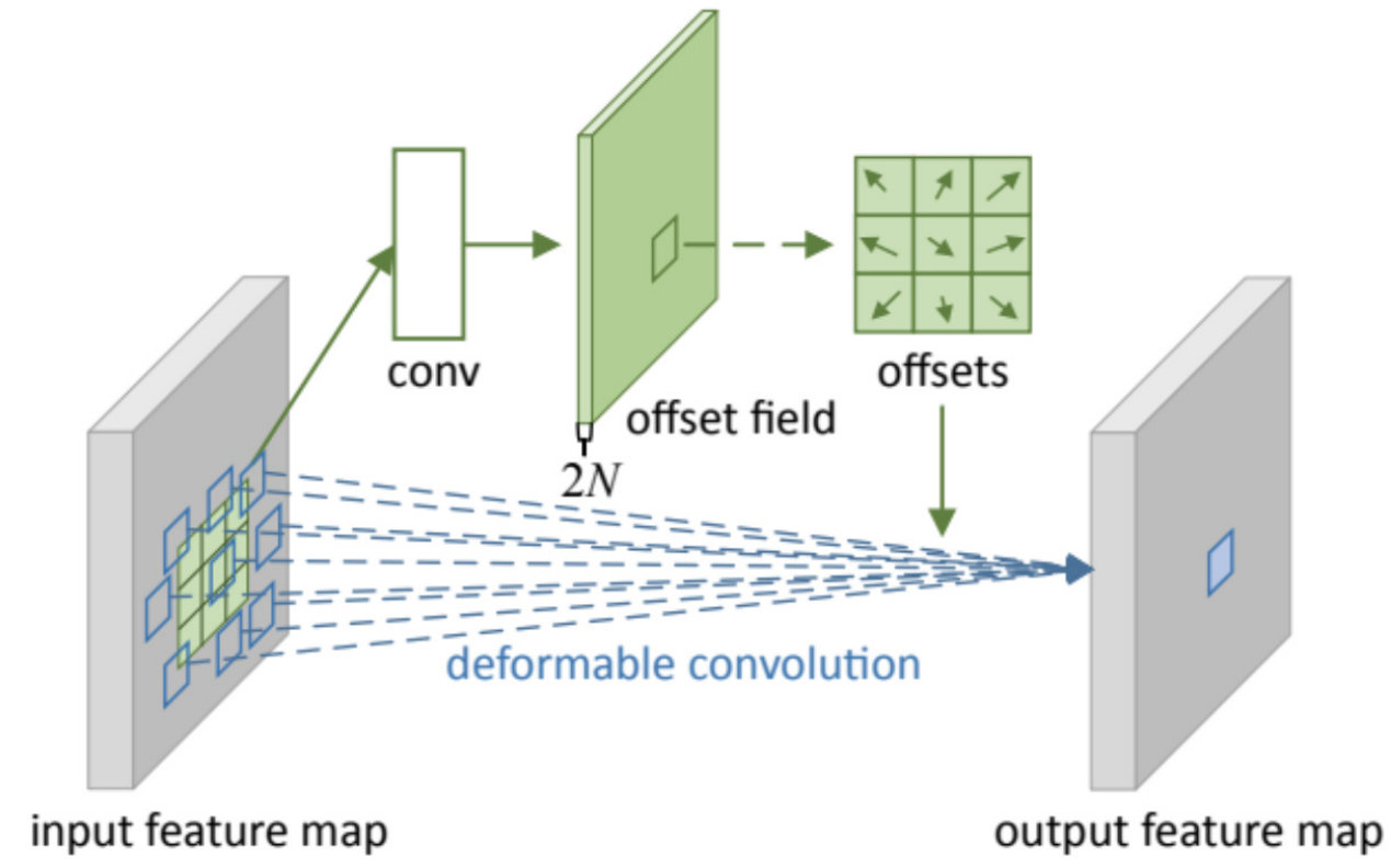 Figure 21