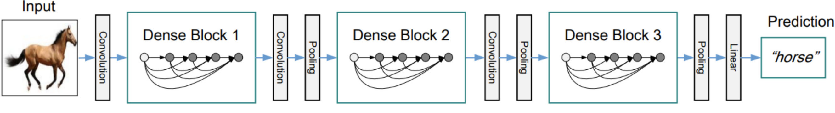 Figure 22