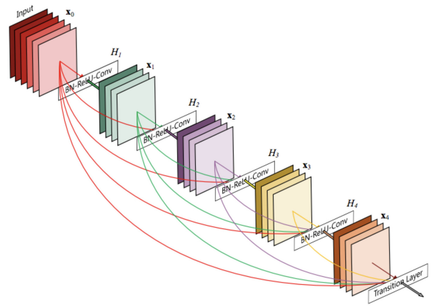 Figure 23