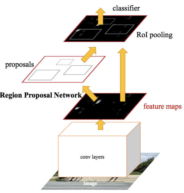 Figure 24