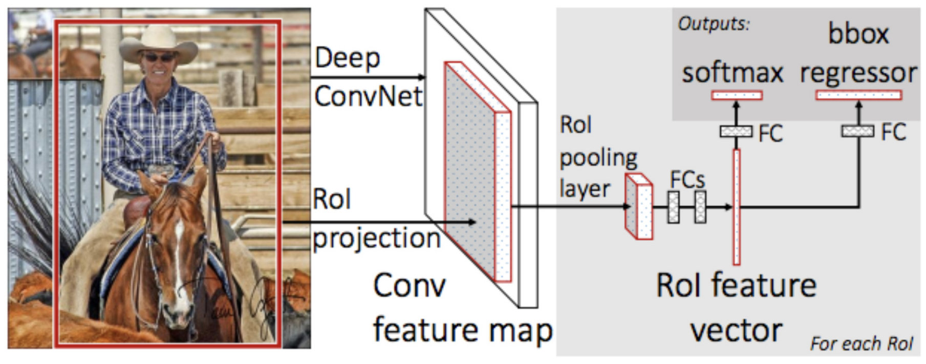 Figure 25