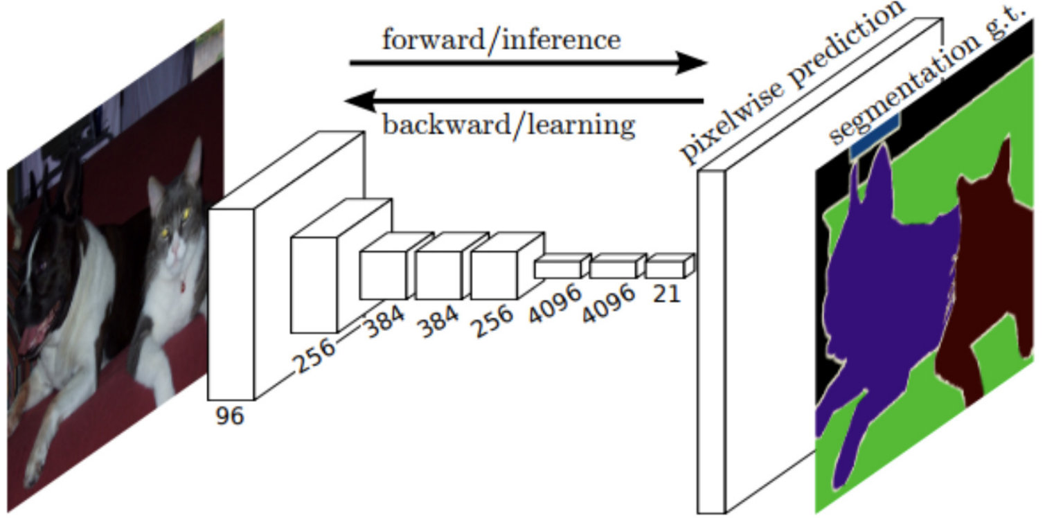 Figure 26