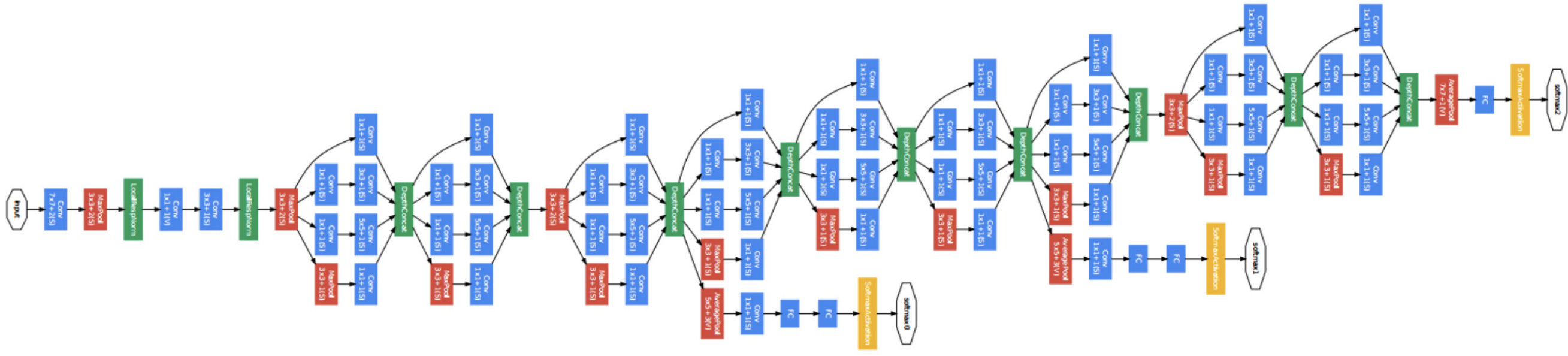 Figure 28