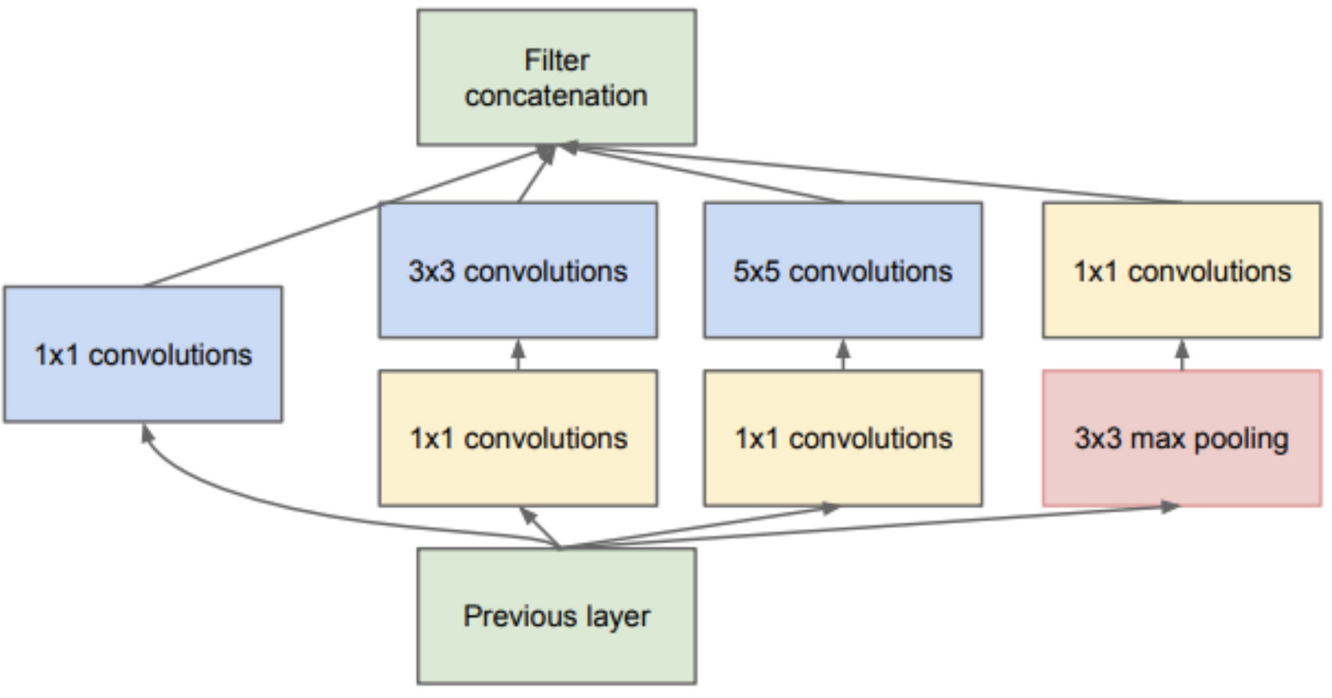 Figure 29