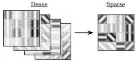 Figure 30