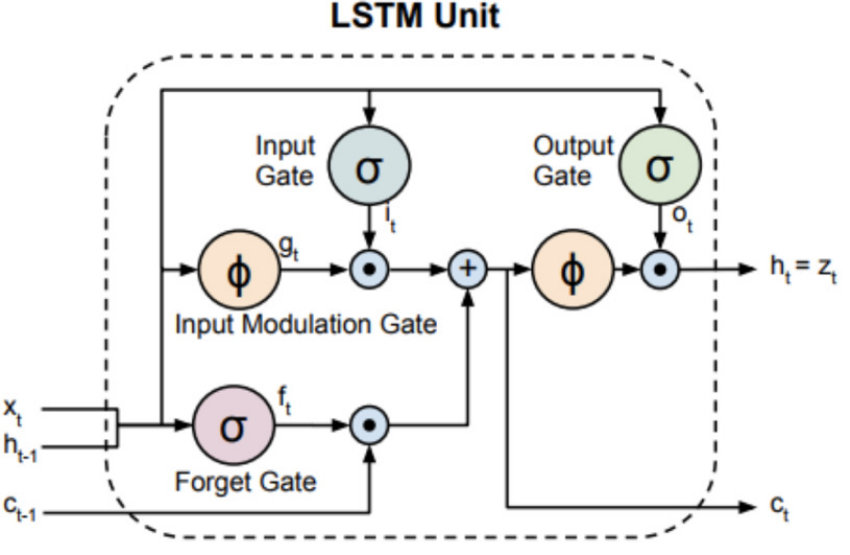 Figure 31