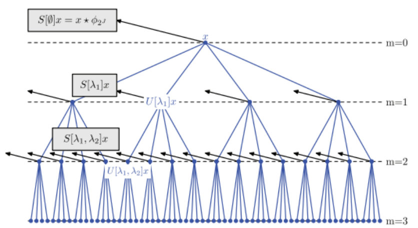 Figure 33