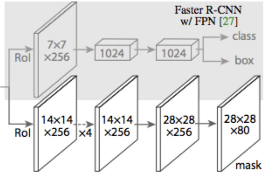 Figure 34