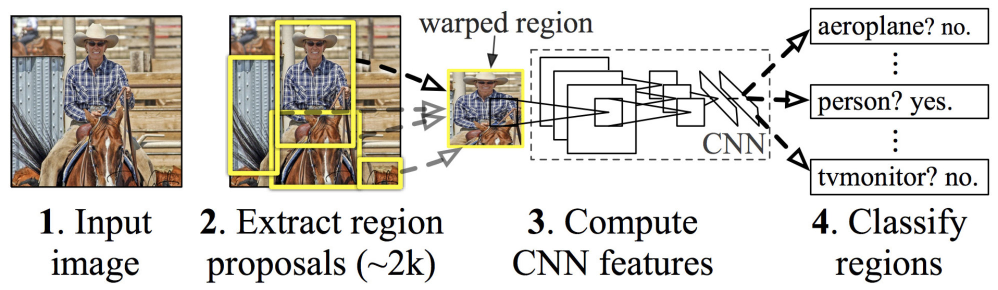 Figure 36