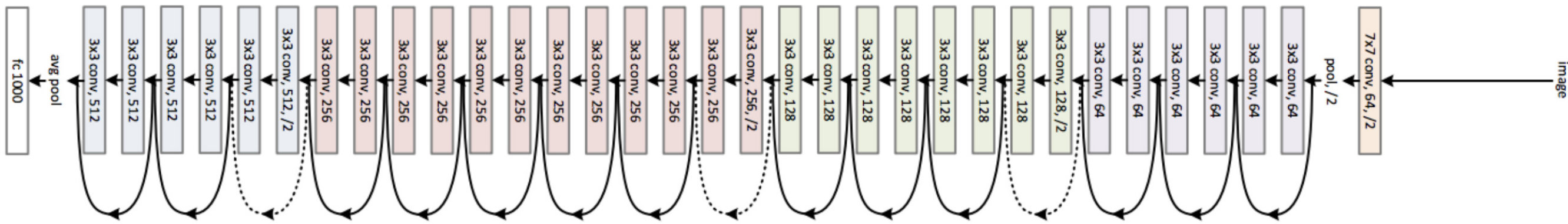 Figure 37
