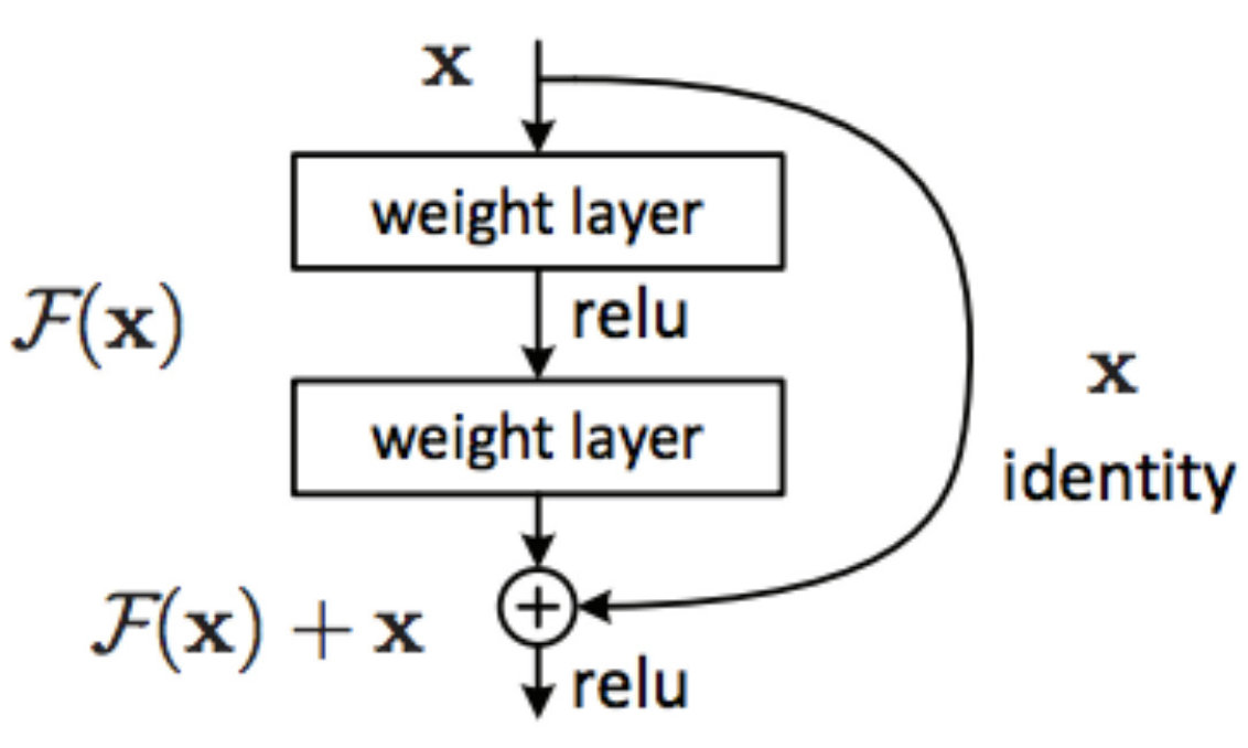 Figure 38