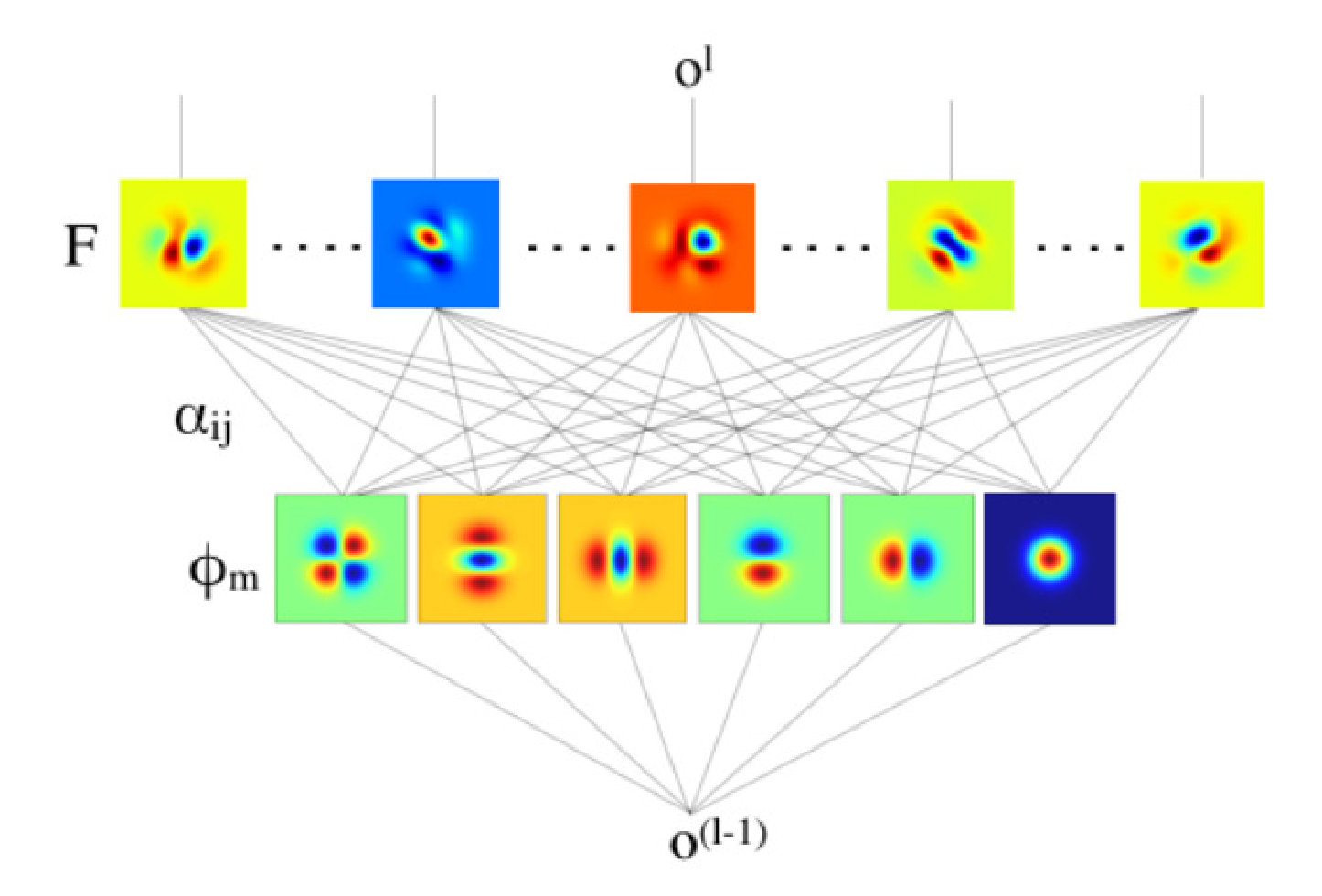 Figure 39