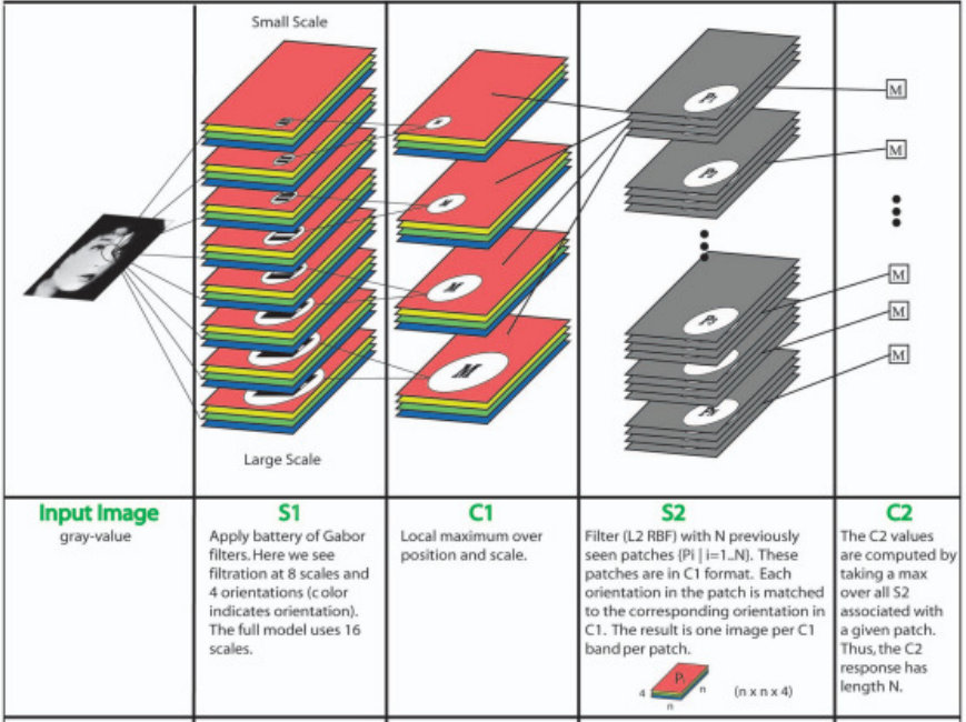 Figure 40