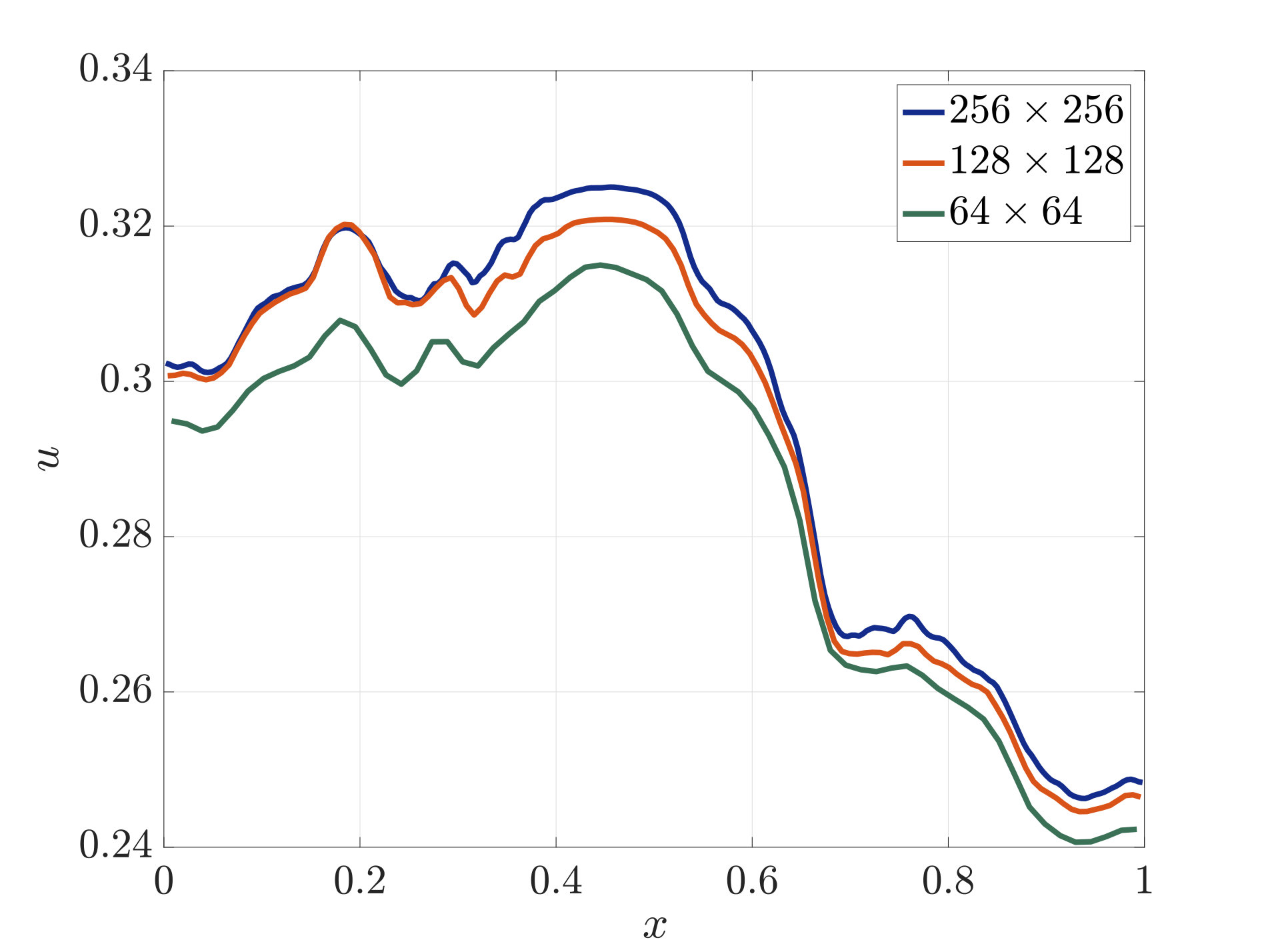 Figure 15
