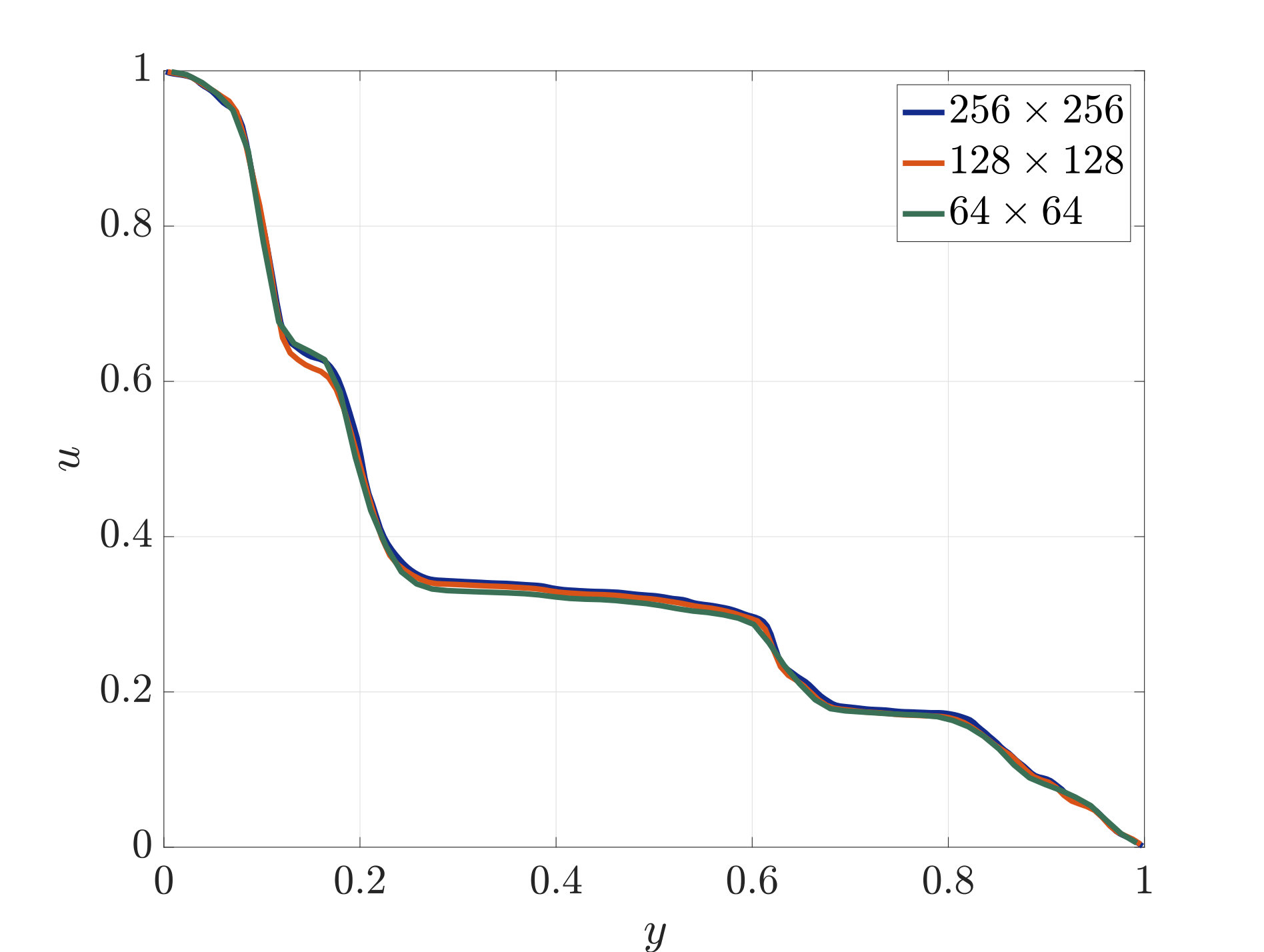 Figure 16