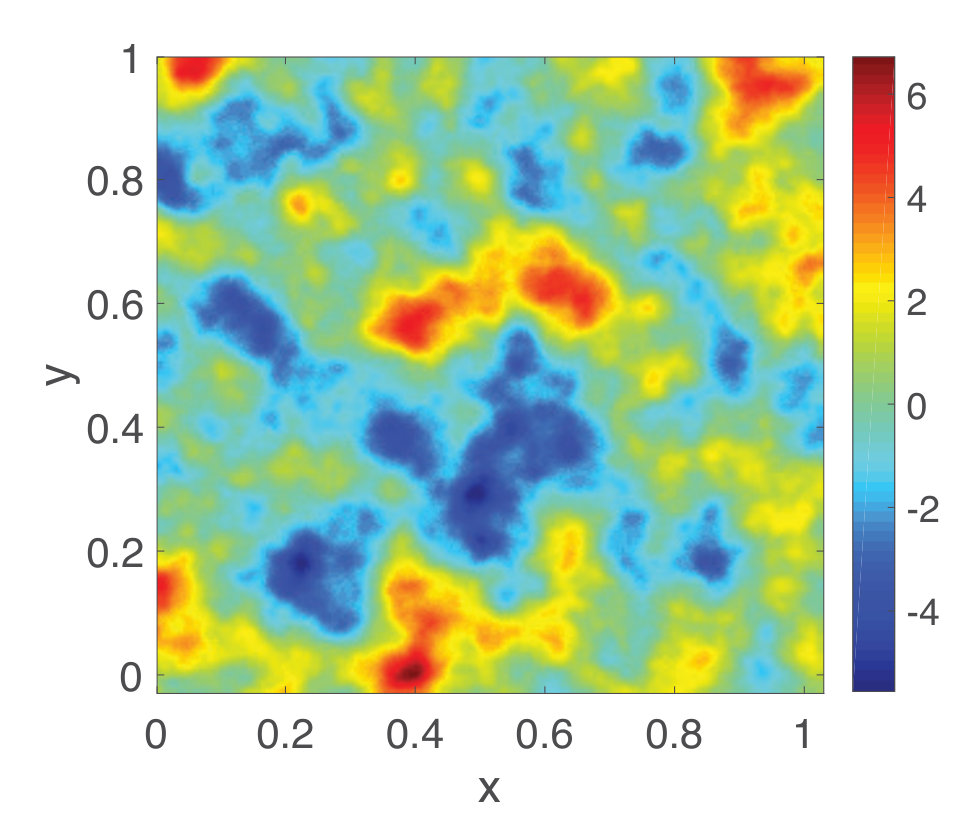 Figure 15