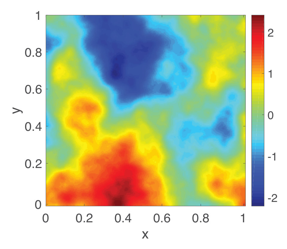 Figure 15