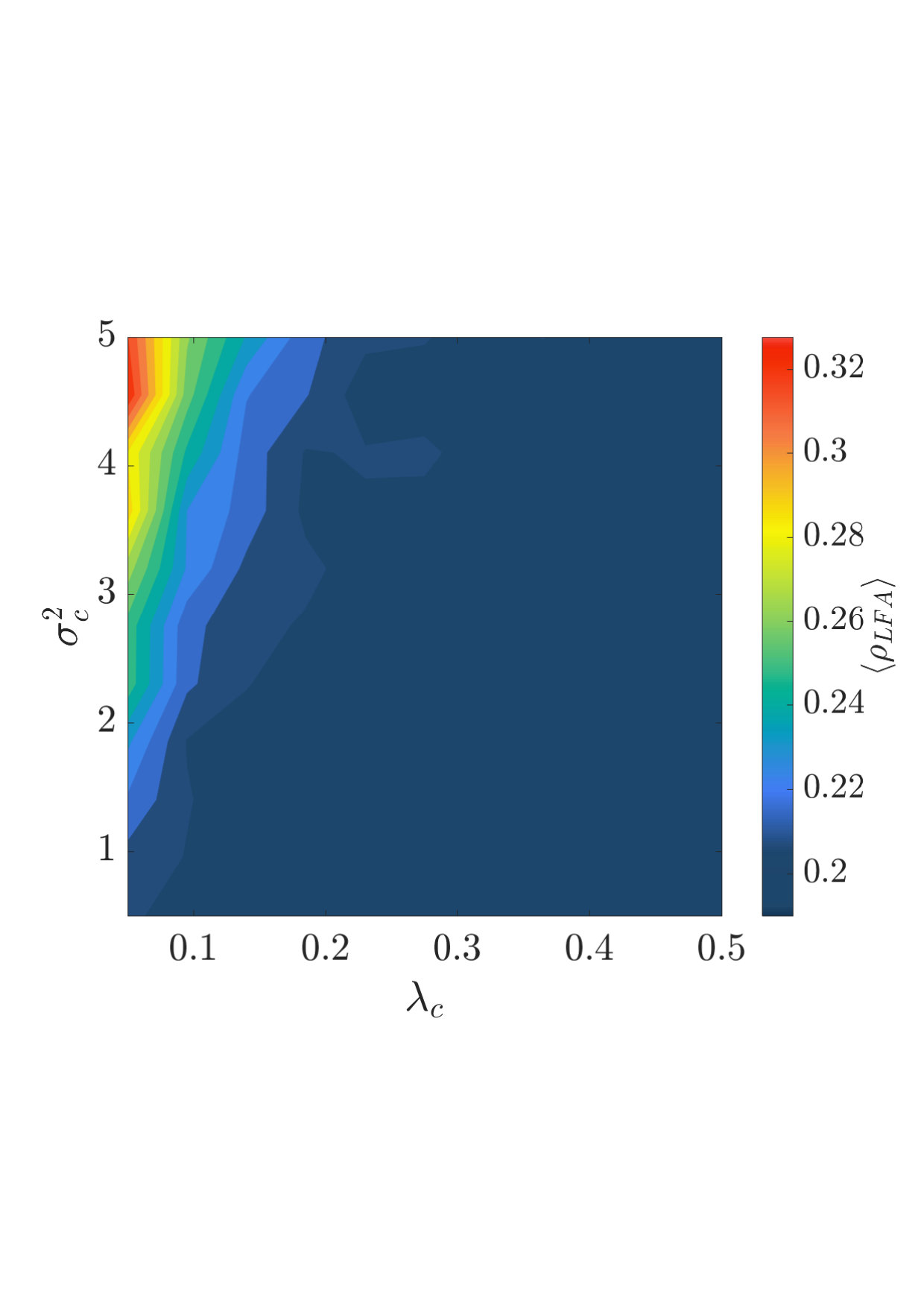 Figure 23