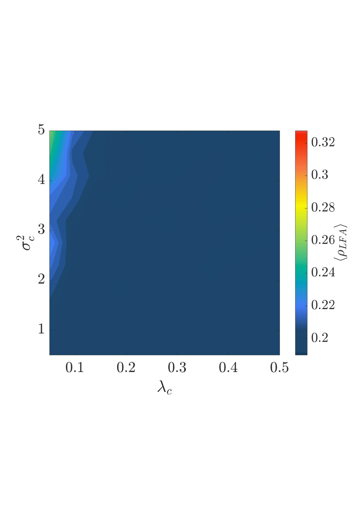 Figure 24