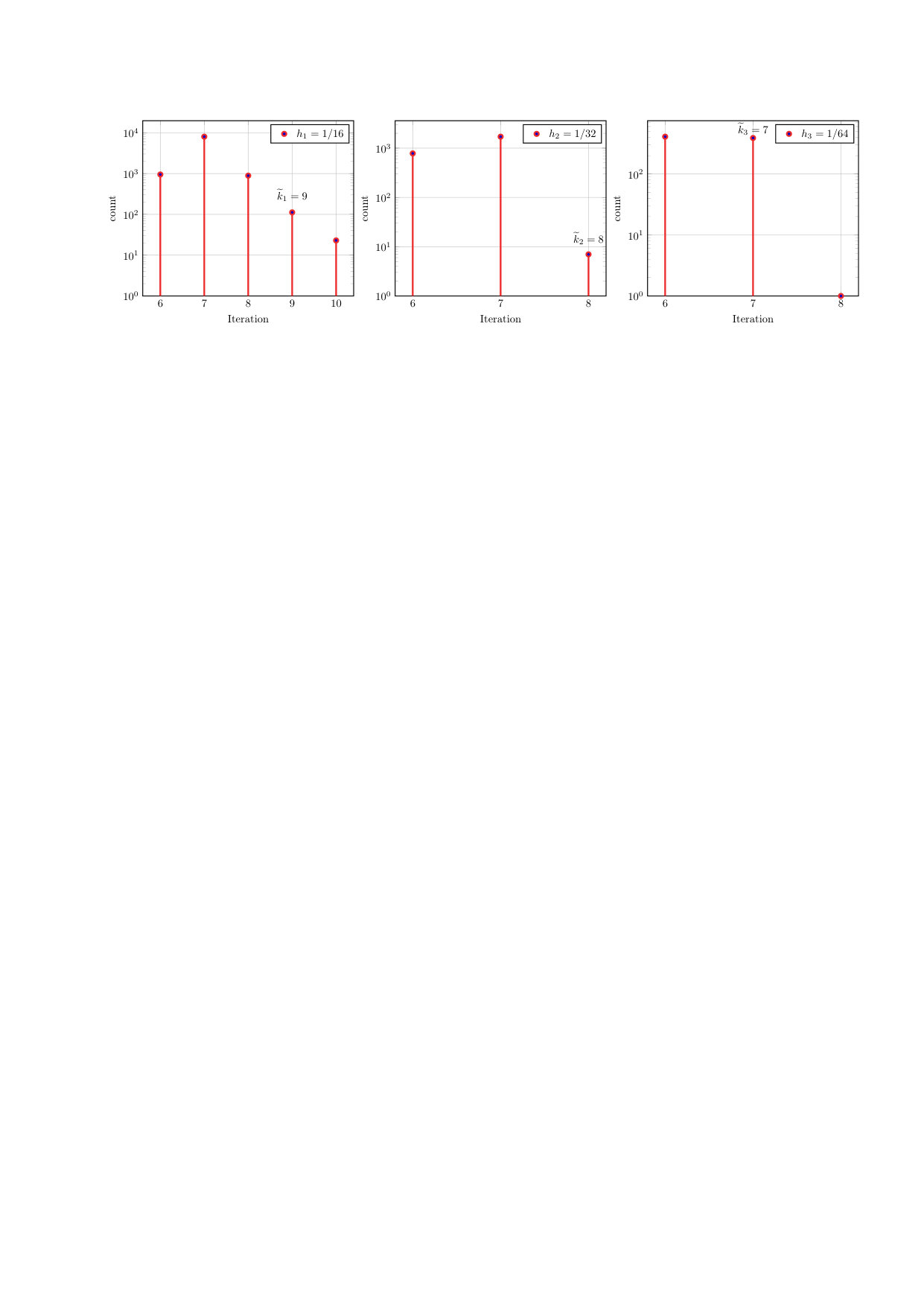 Figure 25