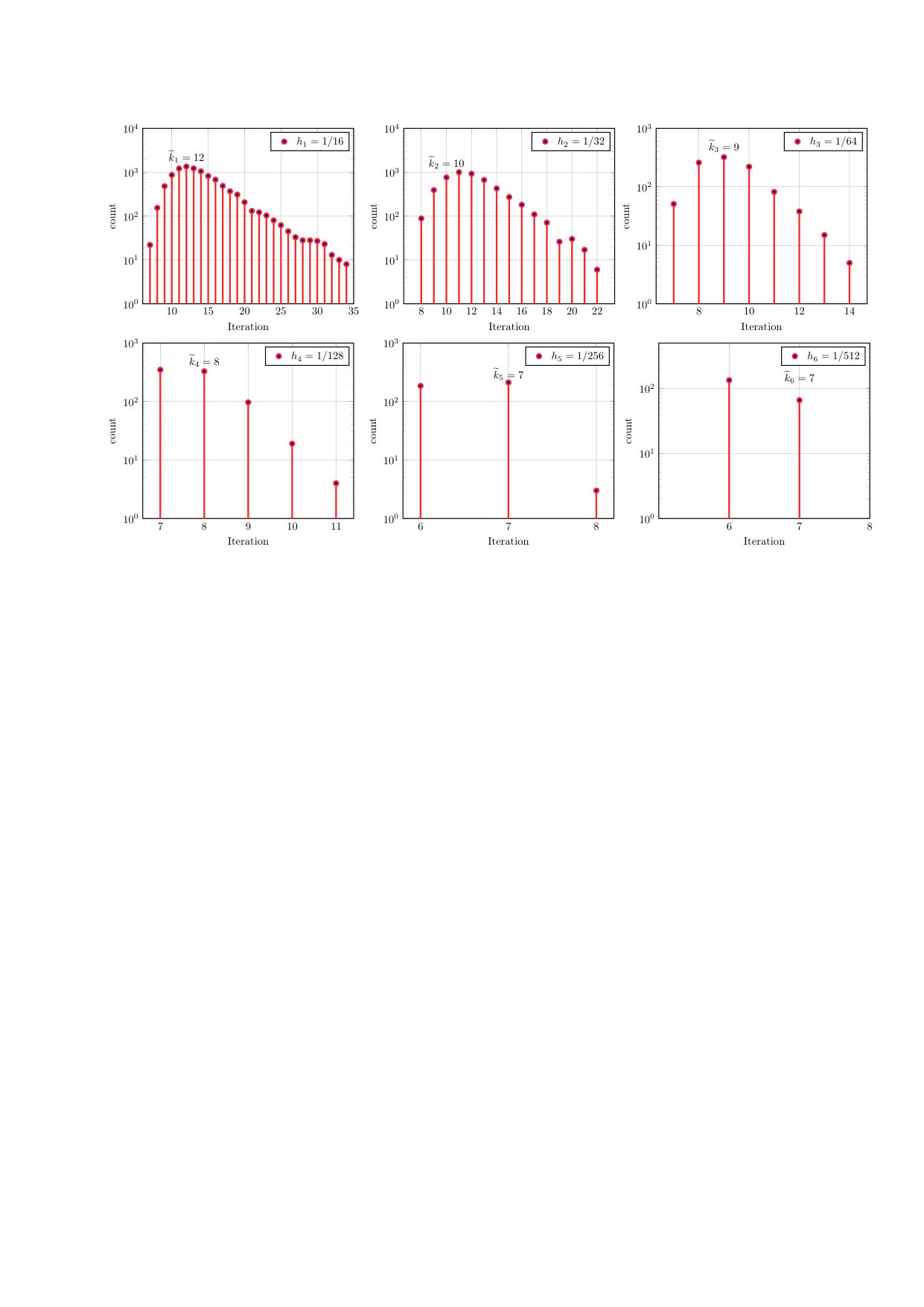 Figure 26