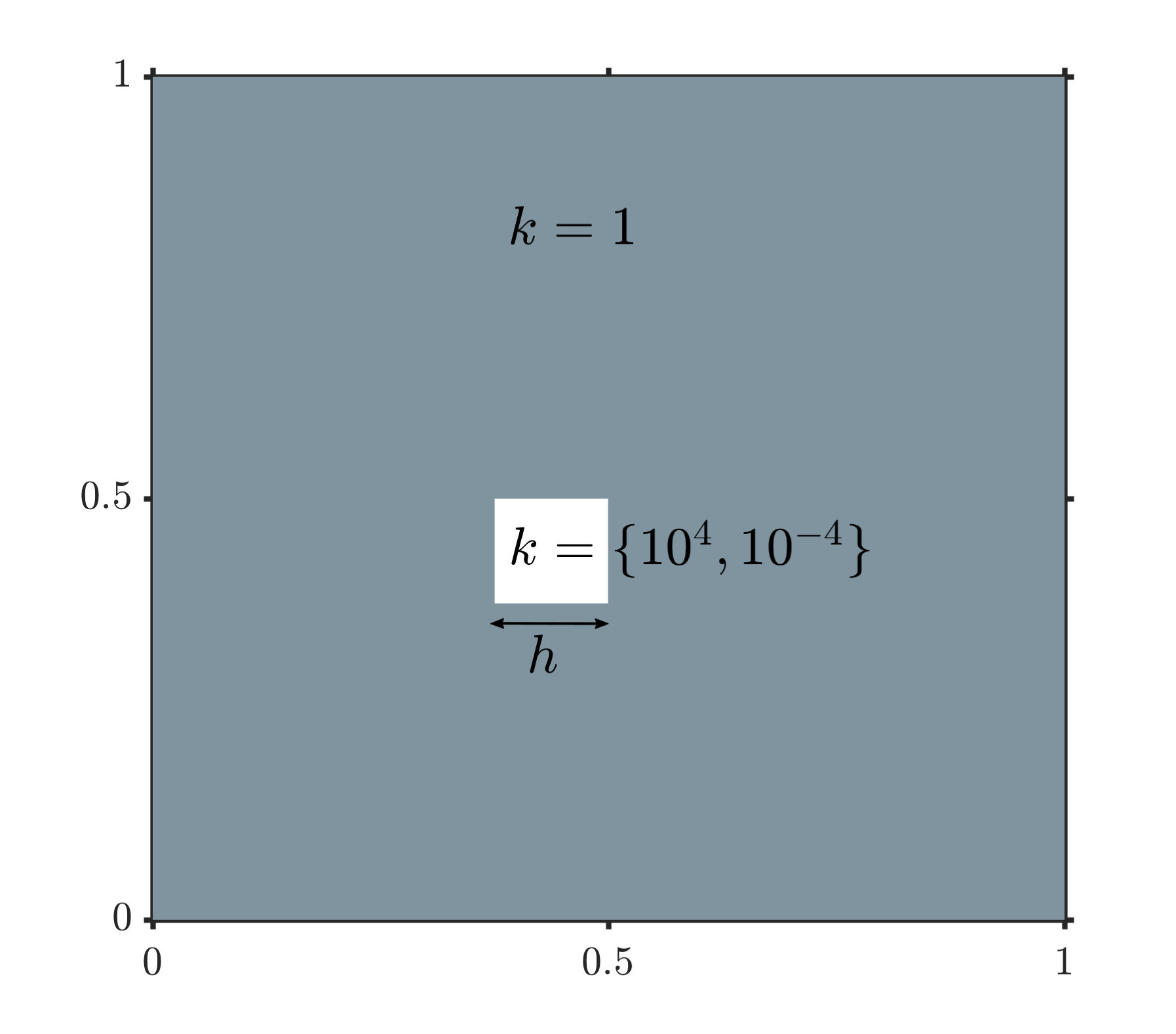 Figure 28